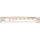 Produkt mit Staffelpreisen