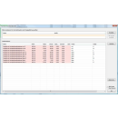 Produkt mit Variationkombinationen